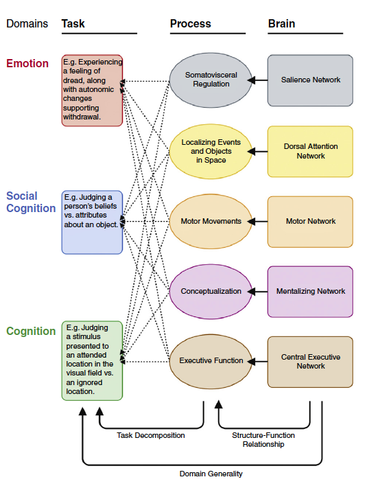 internal mental processes definition psychology