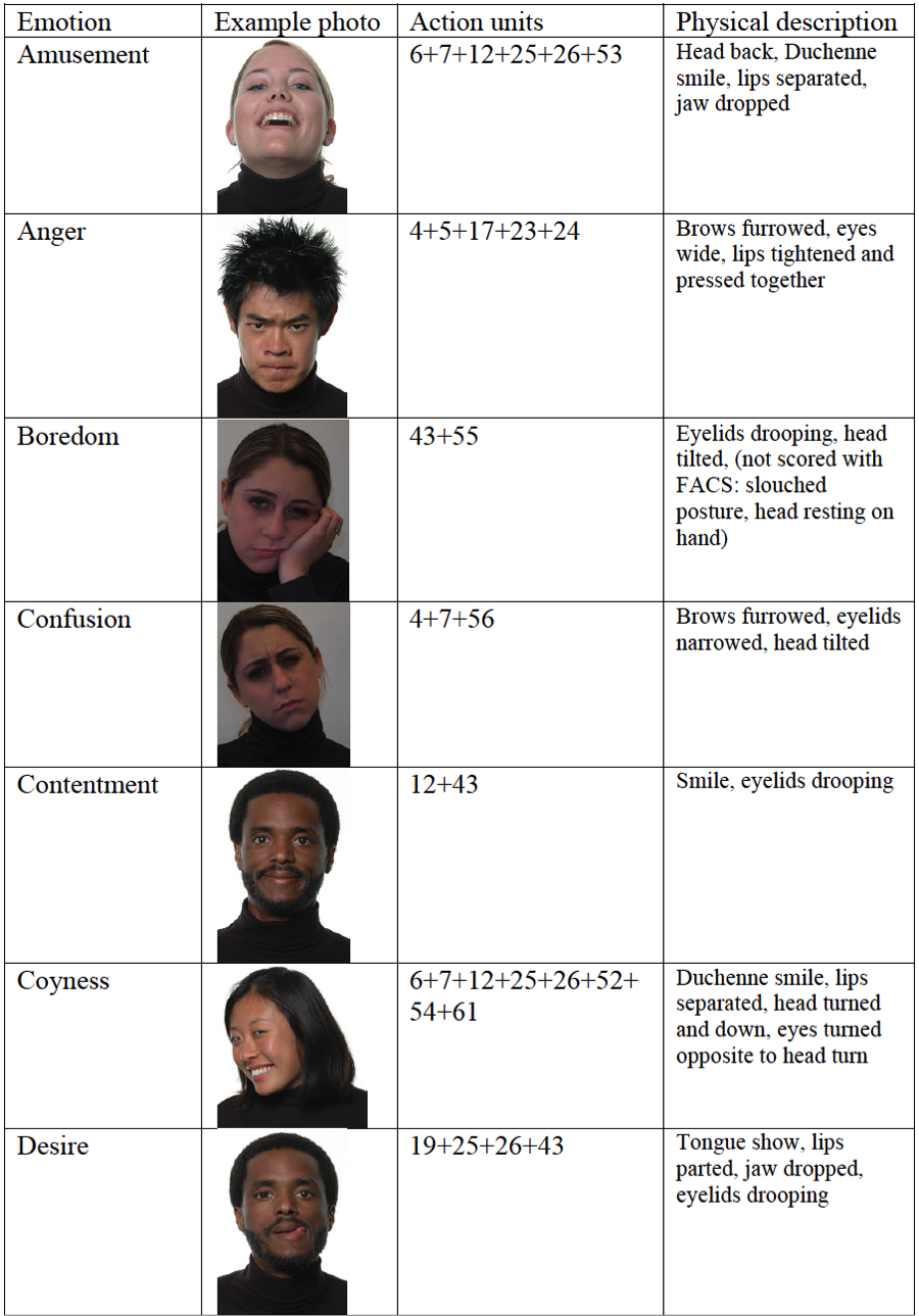 paul ekman 6 basic emotions